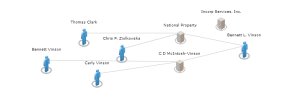 Wiki Tree Breakdown of NPPG Connections