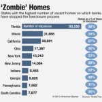 Zombie Stats