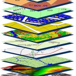 Layered Data