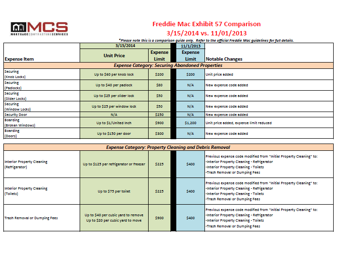 FNMA 1 of 3 3/14