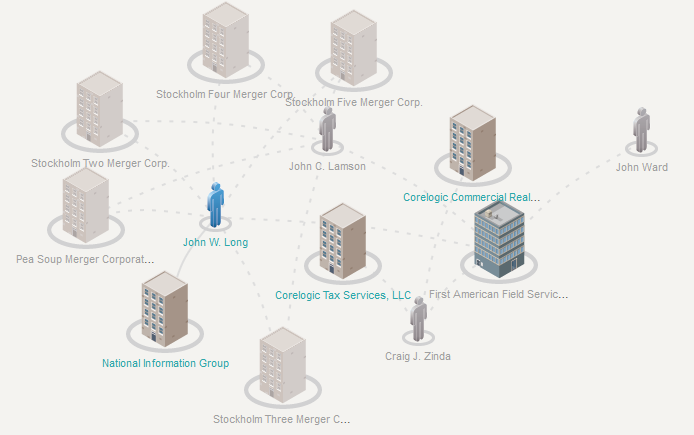 FAFS Corporate Wiki Structure