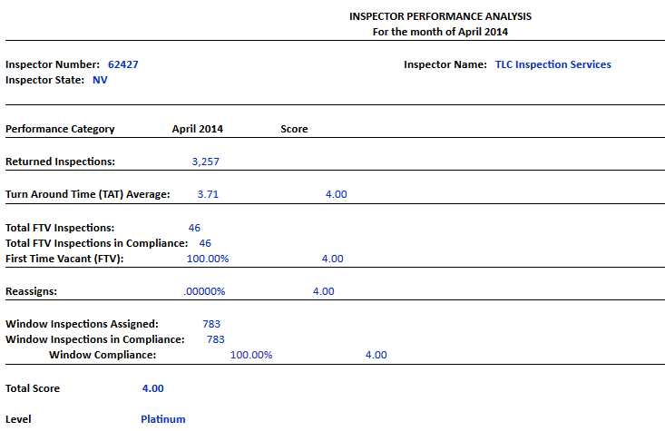 TLC Inspection Services LLC Scorecard