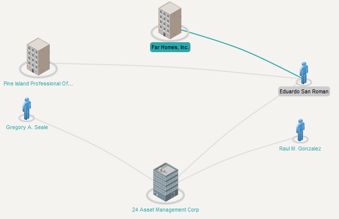 The Parent 24 Asset Management