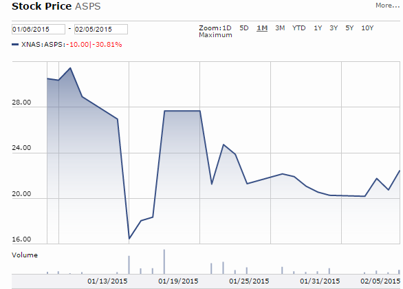 Graphic From Morningstar.com