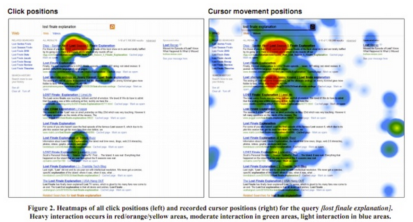 Heat Map Projections from Microsoft's Paper submitted in 2011 and followed up upon by MIT