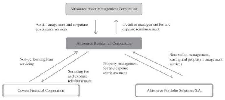RESI’s Form 10-K for the year ending December 31, 2013 ... AAMC - RESI - OCwen