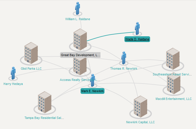 ISTAR Clear Base Wiki On SEAS LLC