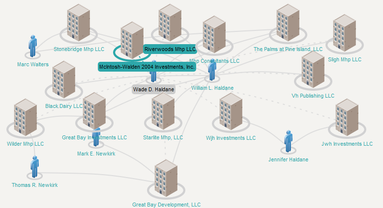 Wade Haldane And His Connections To The Newkirks