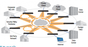 Cloud