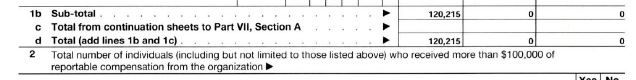 Part VII, Line Item 2 was omitted.