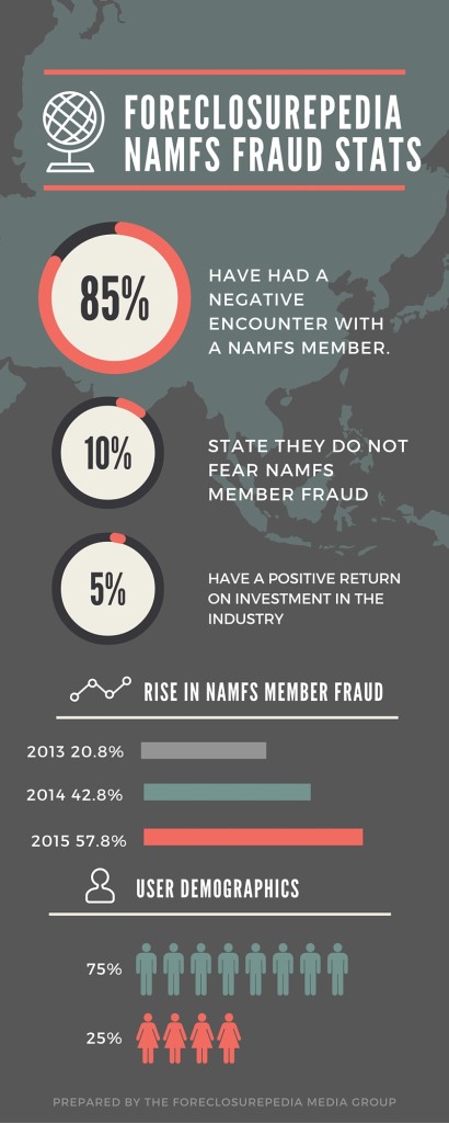 NAMFS FRAUD