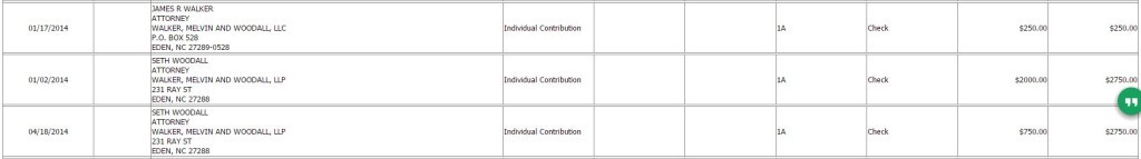 Woodall donates nearly Four Thousand to Blitzer. His partner only $250