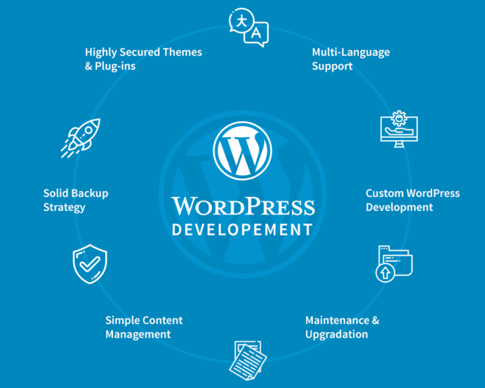 WordPress_Development